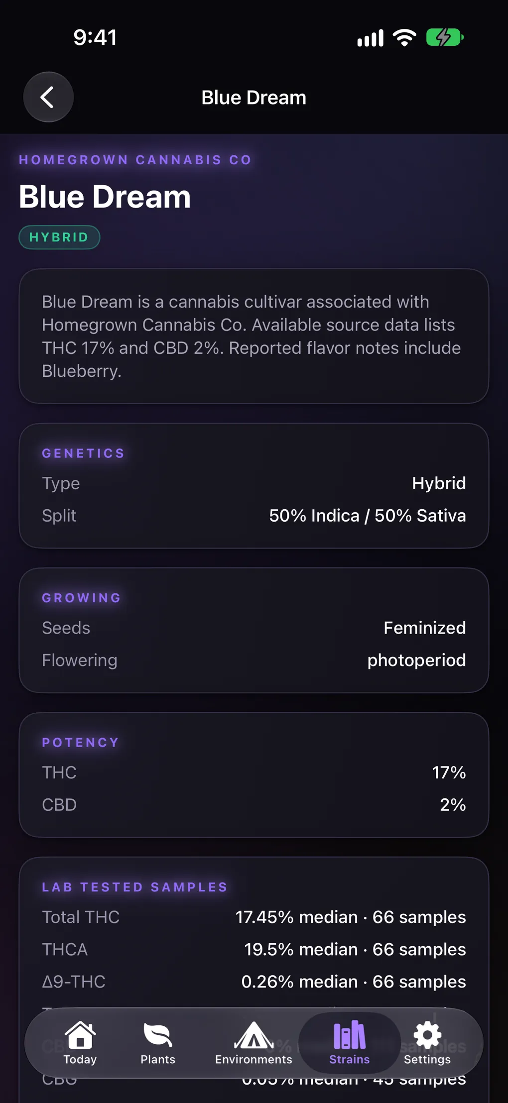 A variety record for Blue Dream: type and split, seed type and flowering, stated potency, and a lab tested samples panel with median THC, CBD and terpenes over 66 samples.
